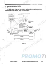 Предварительный просмотр 22 страницы Canon NP-6020 Service Manual