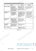 Предварительный просмотр 32 страницы Canon NP-6020 Service Manual