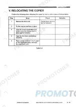 Предварительный просмотр 122 страницы Canon NP-6020 Service Manual