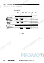 Предварительный просмотр 156 страницы Canon NP-6020 Service Manual