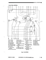 Предварительный просмотр 10 страницы Canon NP3030 Service Manual