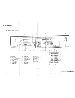 Предварительный просмотр 14 страницы Canon NP3030 Service Manual