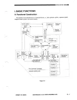 Предварительный просмотр 43 страницы Canon NP3030 Service Manual