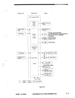 Предварительный просмотр 45 страницы Canon NP3030 Service Manual