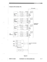 Предварительный просмотр 49 страницы Canon NP3030 Service Manual