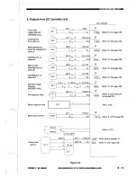 Предварительный просмотр 53 страницы Canon NP3030 Service Manual