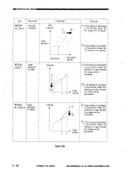 Предварительный просмотр 76 страницы Canon NP3030 Service Manual