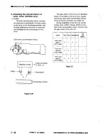 Предварительный просмотр 90 страницы Canon NP3030 Service Manual