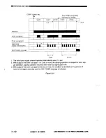 Предварительный просмотр 94 страницы Canon NP3030 Service Manual