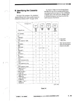 Предварительный просмотр 101 страницы Canon NP3030 Service Manual