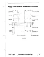 Предварительный просмотр 141 страницы Canon NP3030 Service Manual