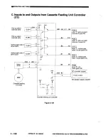 Предварительный просмотр 142 страницы Canon NP3030 Service Manual