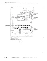 Предварительный просмотр 144 страницы Canon NP3030 Service Manual