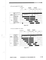 Предварительный просмотр 145 страницы Canon NP3030 Service Manual