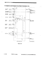 Предварительный просмотр 148 страницы Canon NP3030 Service Manual