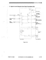 Предварительный просмотр 149 страницы Canon NP3030 Service Manual