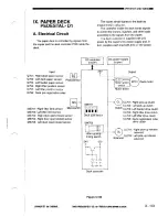 Предварительный просмотр 155 страницы Canon NP3030 Service Manual