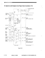 Предварительный просмотр 156 страницы Canon NP3030 Service Manual