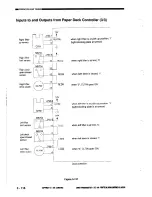 Предварительный просмотр 158 страницы Canon NP3030 Service Manual