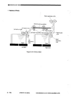 Предварительный просмотр 160 страницы Canon NP3030 Service Manual