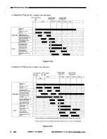 Предварительный просмотр 164 страницы Canon NP3030 Service Manual