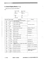 Предварительный просмотр 174 страницы Canon NP3030 Service Manual