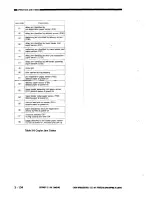 Предварительный просмотр 176 страницы Canon NP3030 Service Manual