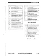 Предварительный просмотр 177 страницы Canon NP3030 Service Manual