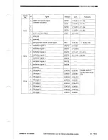 Предварительный просмотр 185 страницы Canon NP3030 Service Manual