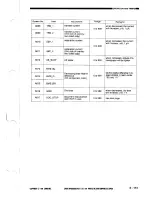 Предварительный просмотр 193 страницы Canon NP3030 Service Manual