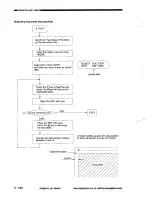 Предварительный просмотр 194 страницы Canon NP3030 Service Manual