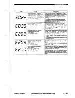 Предварительный просмотр 201 страницы Canon NP3030 Service Manual