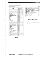 Предварительный просмотр 283 страницы Canon NP3030 Service Manual