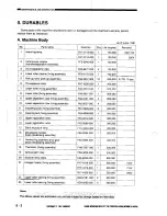 Предварительный просмотр 293 страницы Canon NP3030 Service Manual