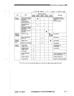 Предварительный просмотр 298 страницы Canon NP3030 Service Manual