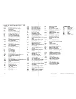 Предварительный просмотр 300 страницы Canon NP3030 Service Manual