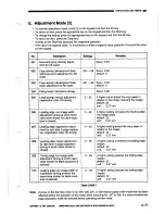 Preview for 112 page of Canon NP6016 Service Manual