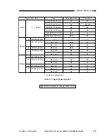 Предварительный просмотр 13 страницы Canon NP6085 Service Manual