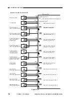 Предварительный просмотр 66 страницы Canon NP6085 Service Manual