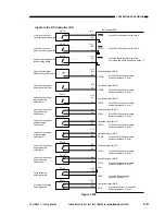 Предварительный просмотр 67 страницы Canon NP6085 Service Manual