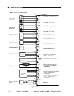 Предварительный просмотр 68 страницы Canon NP6085 Service Manual