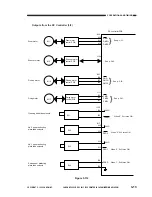 Предварительный просмотр 71 страницы Canon NP6085 Service Manual