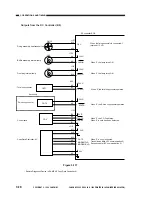 Предварительный просмотр 76 страницы Canon NP6085 Service Manual