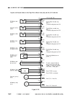 Предварительный просмотр 78 страницы Canon NP6085 Service Manual