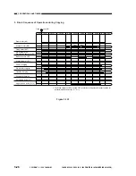 Предварительный просмотр 84 страницы Canon NP6085 Service Manual