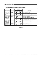 Предварительный просмотр 94 страницы Canon NP6085 Service Manual