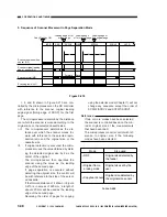 Предварительный просмотр 96 страницы Canon NP6085 Service Manual