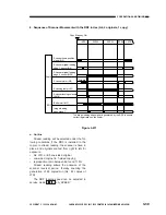 Предварительный просмотр 97 страницы Canon NP6085 Service Manual