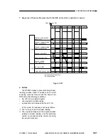 Предварительный просмотр 99 страницы Canon NP6085 Service Manual