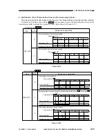 Предварительный просмотр 133 страницы Canon NP6085 Service Manual